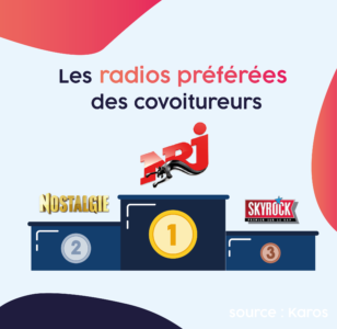 NRJ est la radio la plus écoutée, suivie de Nostalgie et Skyrock