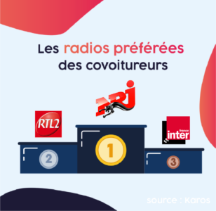 NRJ est la radio la plus écoutées en covoiturage en France